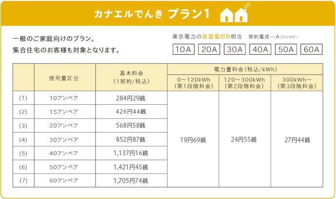 カナエルでんきプラン１