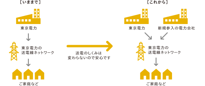 新電力のしくみ図解